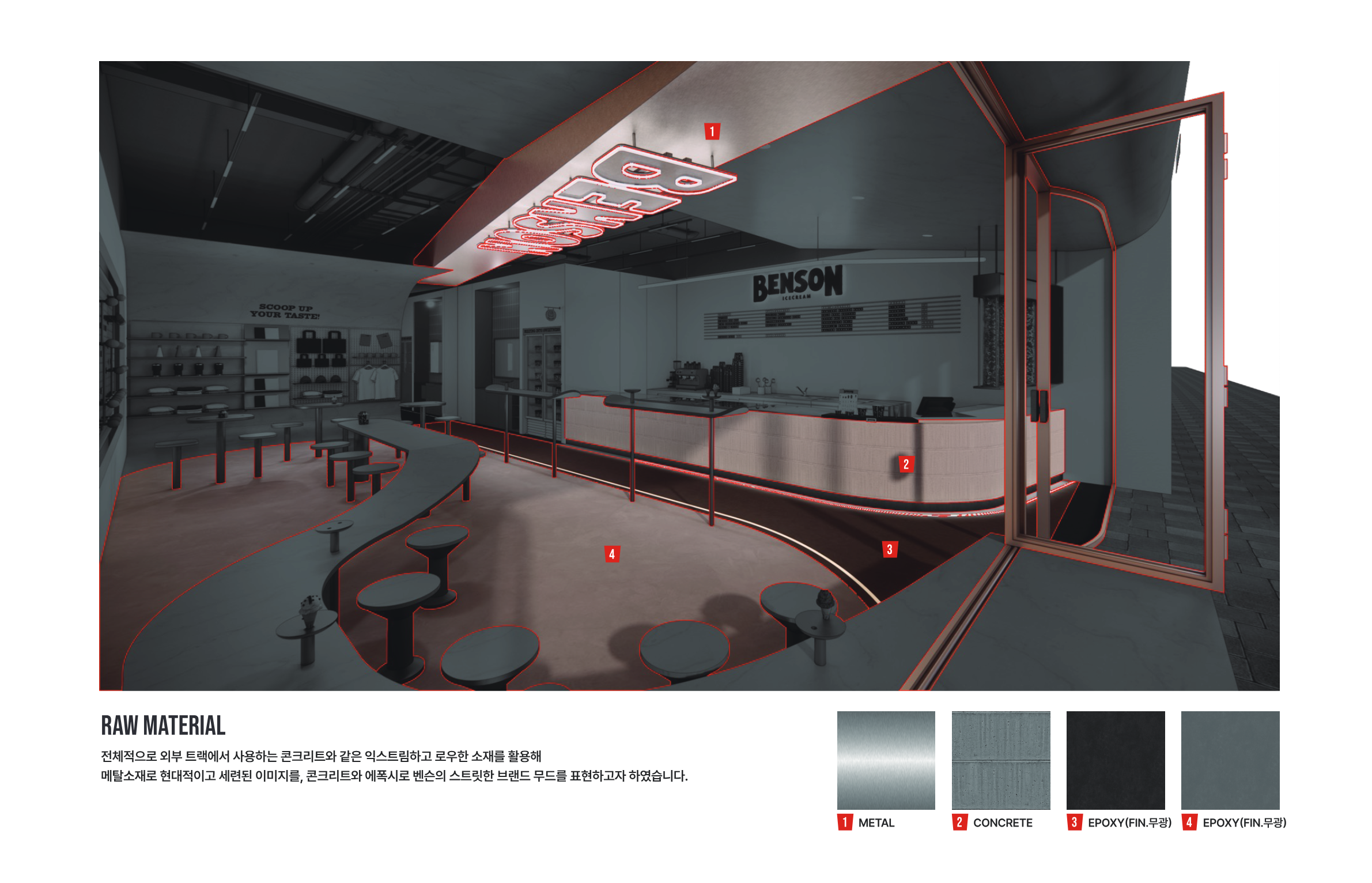 Material rendering