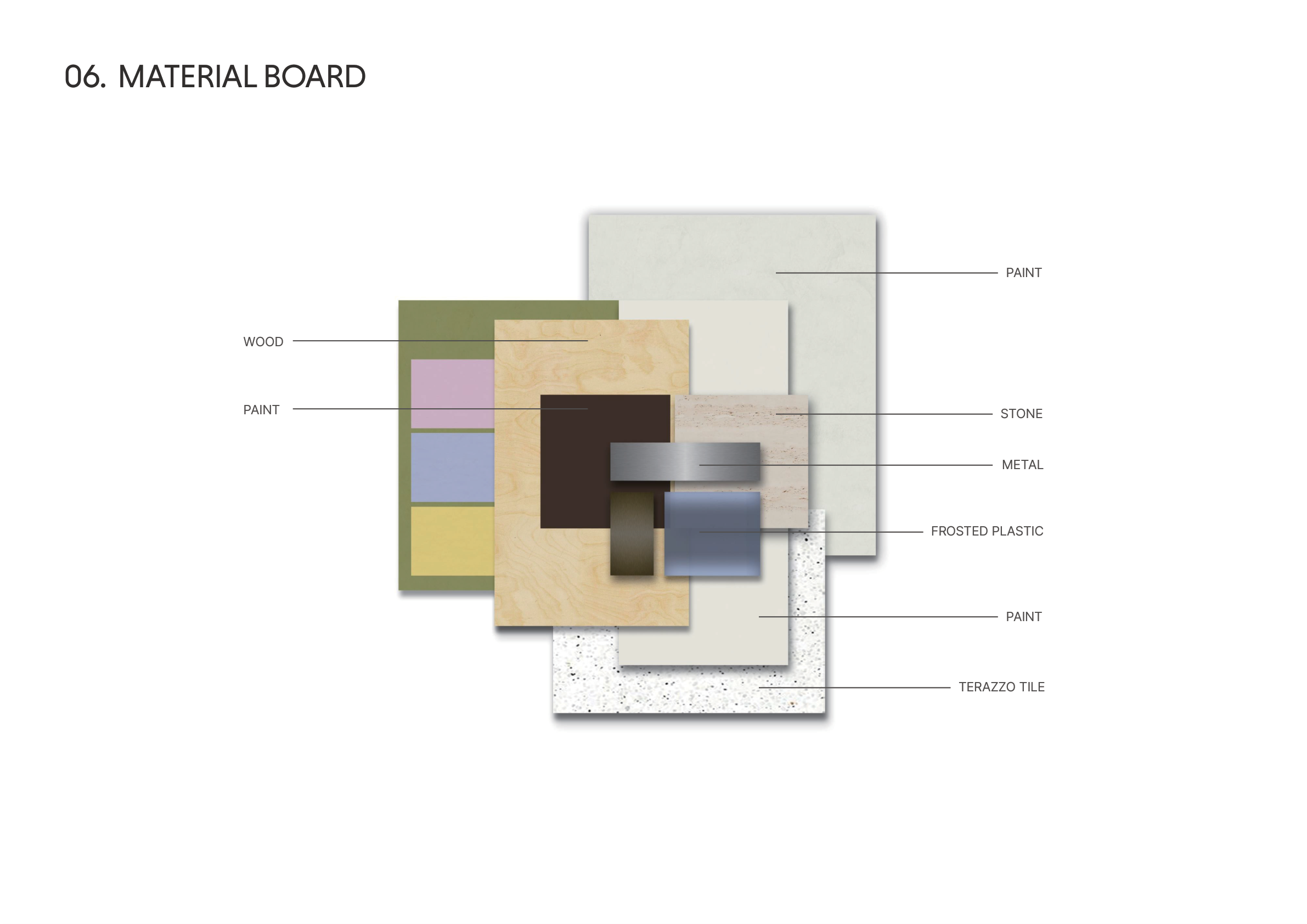 Material board