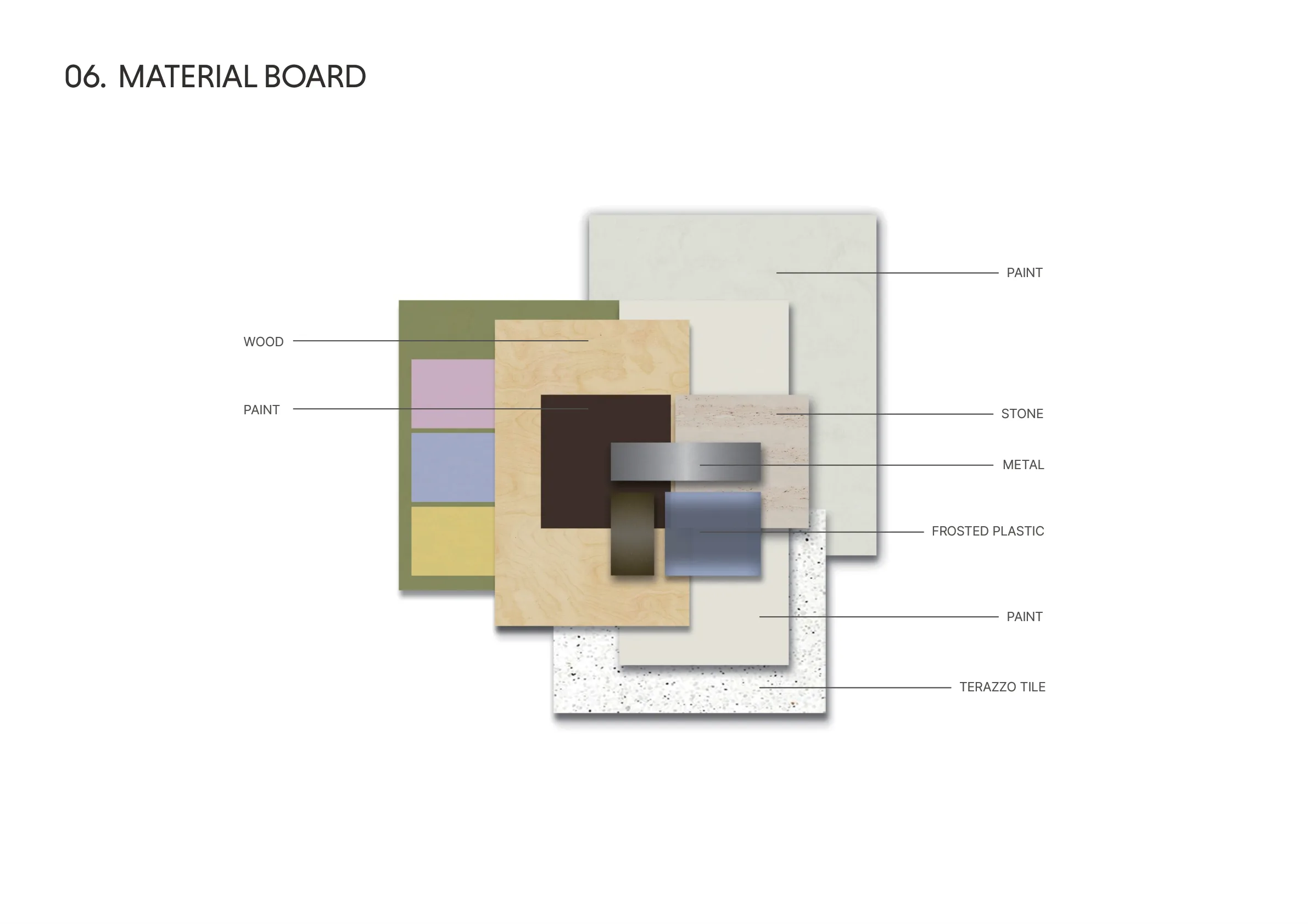 Material board